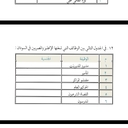 أسئلة الوحدة الأولى