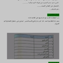ورقة عمل الوحدة الاولى