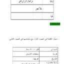 ورقة عمل الوحدة الأولى بالتوفيق🤍