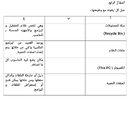 ورقة عمل الوحده الثانية